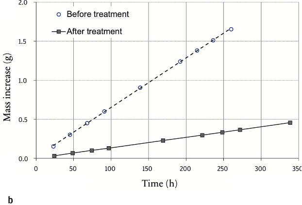 Photograph featuring a black-and-white close-up view of two white calla lilies in stark contrast against the dark leaves and the name Imogen Cunningham in graphite at bottom right